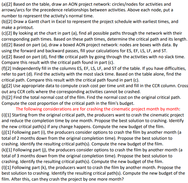 QUESTION 24 (20 points) - Critical Path Method