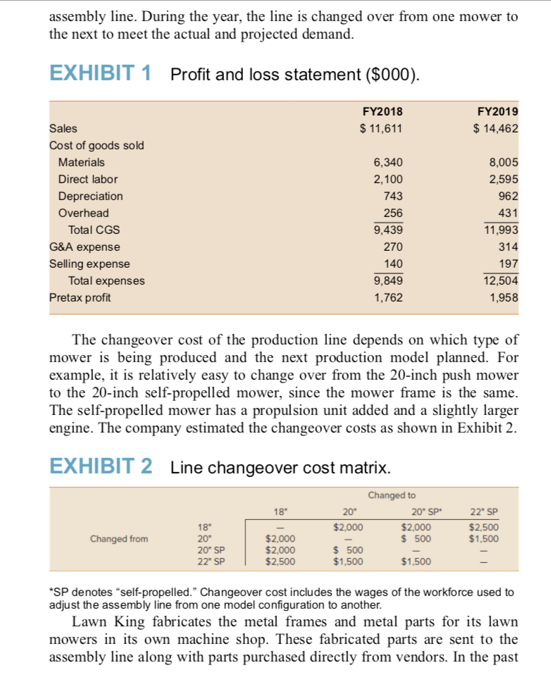 Question: Develop an S&OP plan by month for