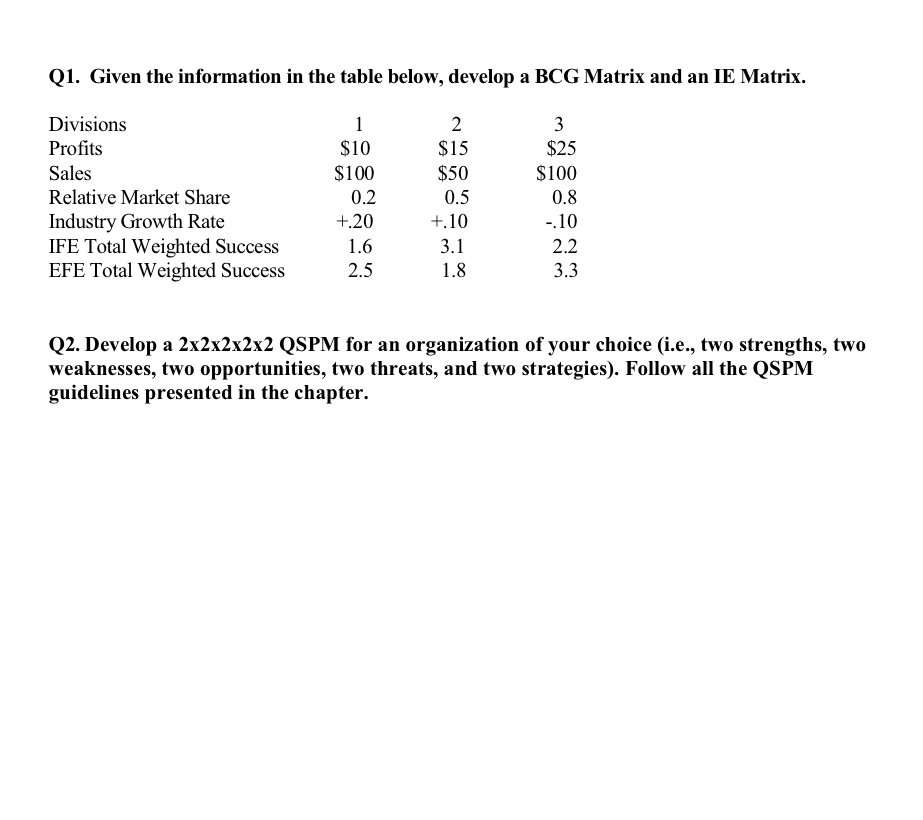 Q 1 . Given the information in the table below,