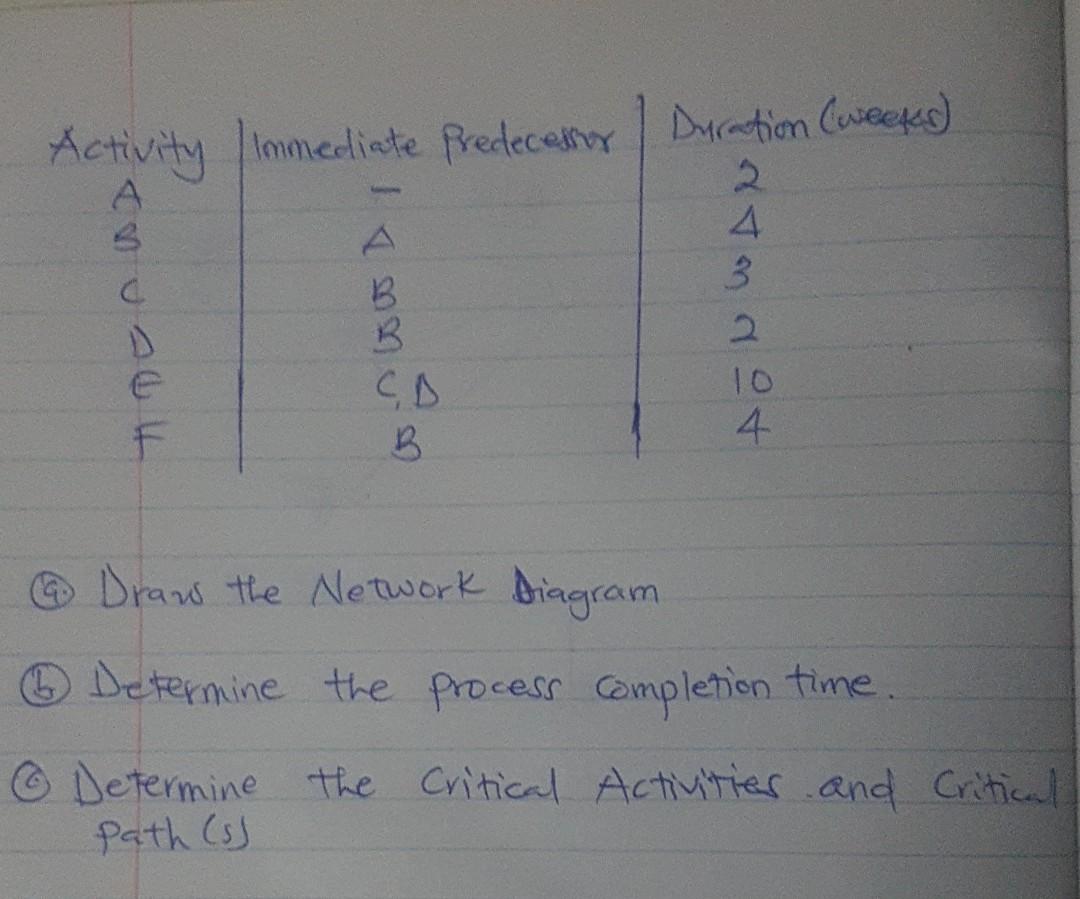 Activity immediate Predecessor / Duration (weeks)