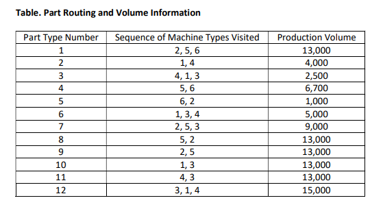 8. The following table lists the sequence of