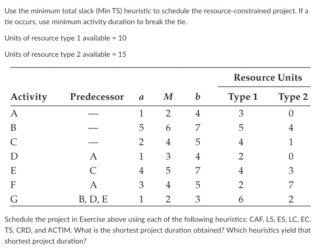 Use the minimum total slack (Min TS) heuristic to