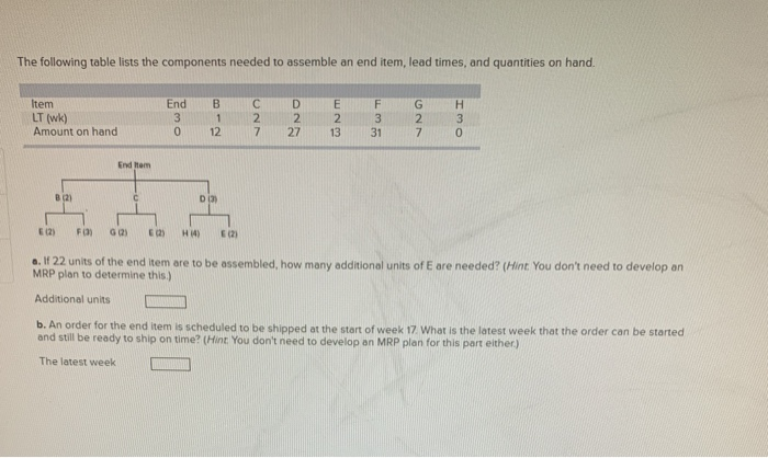 The following table lists the components needed