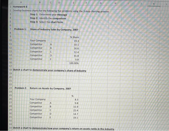 Problem 2: Return on Assets by Company, 2007 %