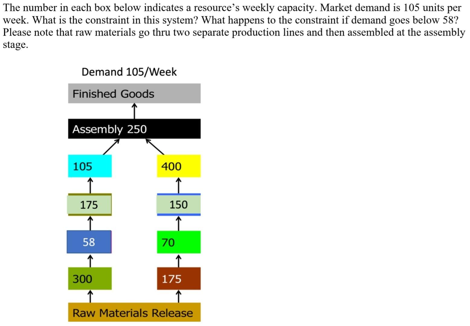 The number in each box below indicates a