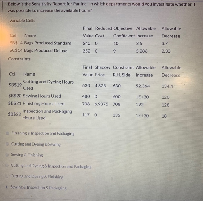 Below is the Sensitivity Report for Par Inc. In