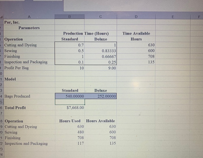 Below is the Sensitivity Report for Par Inc. In