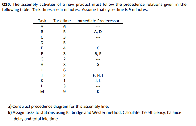 Production planning and control question Q10. The