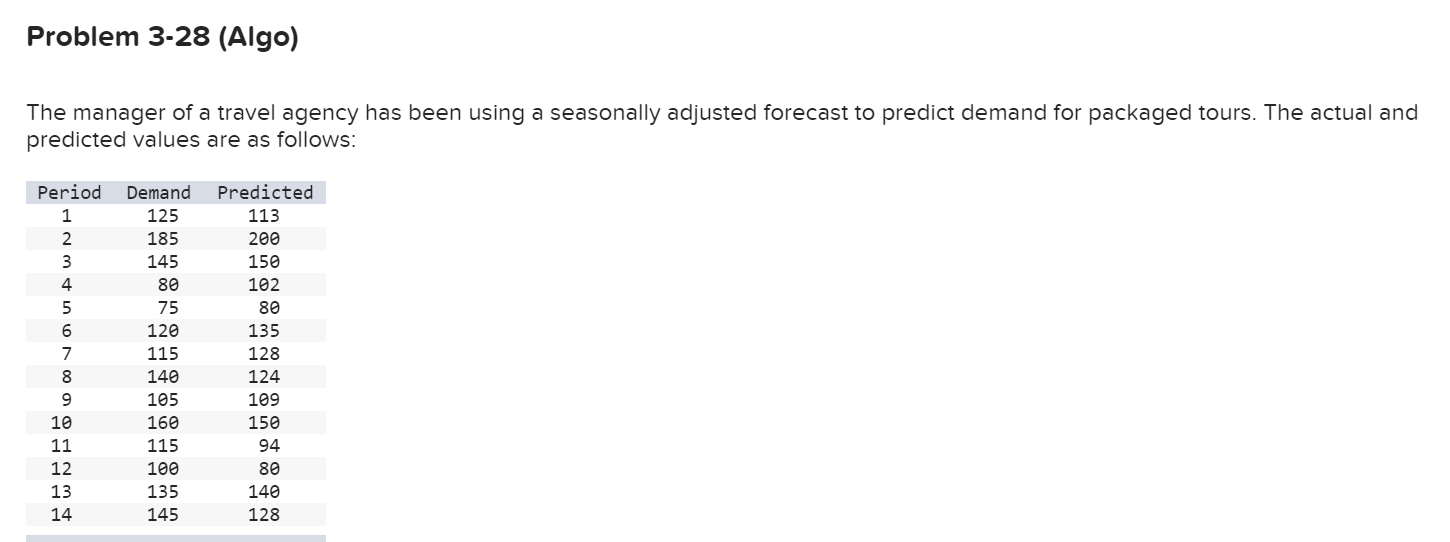 Problem 3-28 (Algo) The manager of a travel