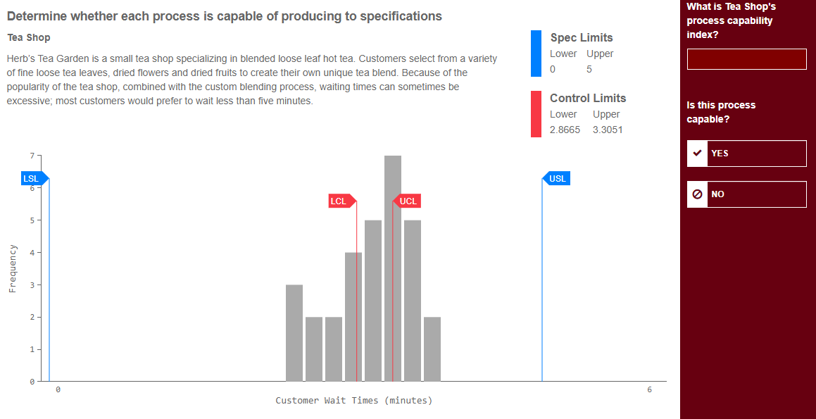 Determine whether each process is capable of
