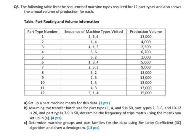Q8. The following table lists the sequence of