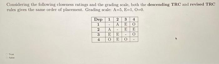 Considering the following closeness ratings and