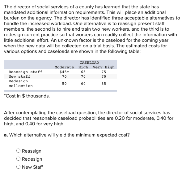 The director of social services of a county has