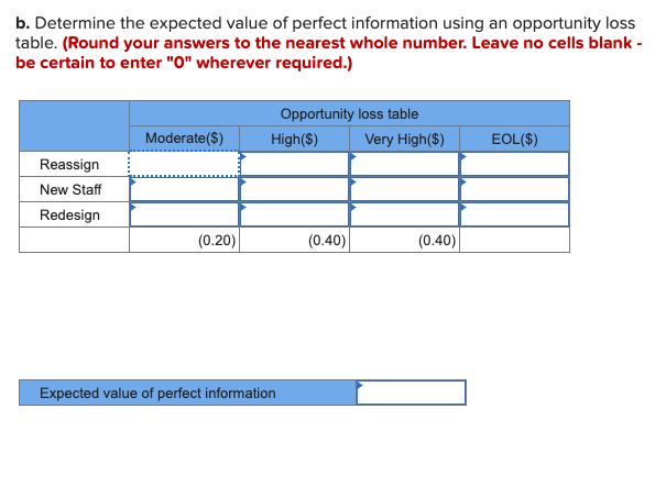 The director of social services of a county has