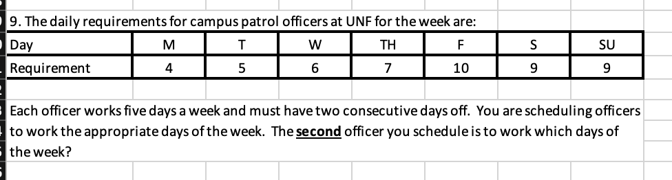 9. The daily requirements for campus patrol