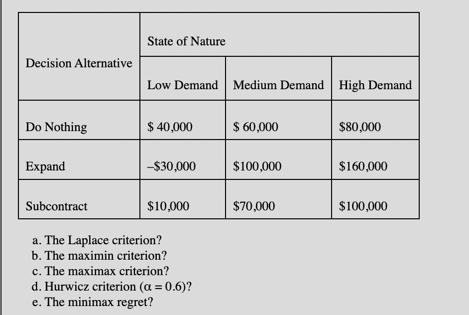 After examining the past history of sales for