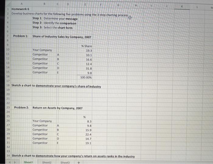 Problem 4: Net Sales Earnings $ Millions $