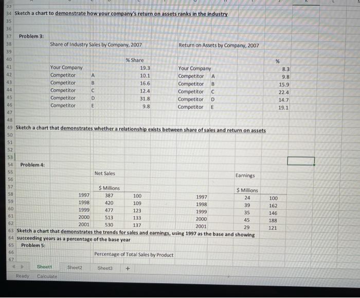 Problem 4: Net Sales Earnings $ Millions $