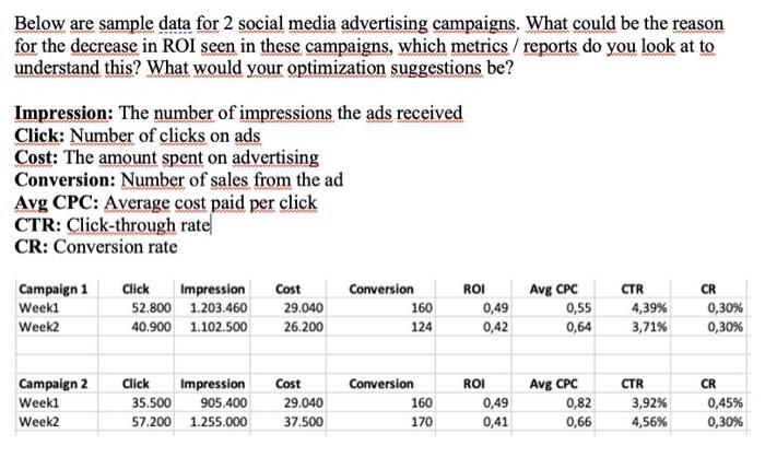 Below are sample data for 2 social media