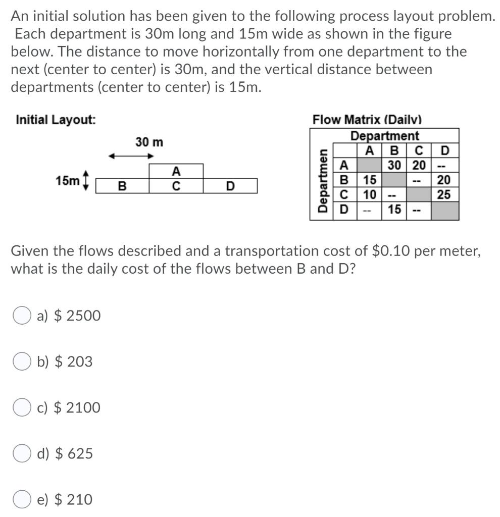 An initial solution has been given to the