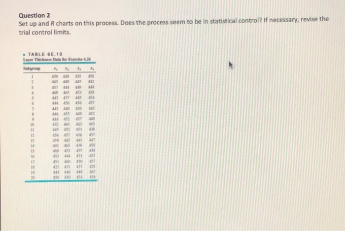 Question 2 Set up and R charts on this process.