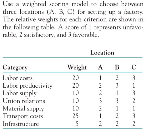 Use a weighted scoring model to choose between