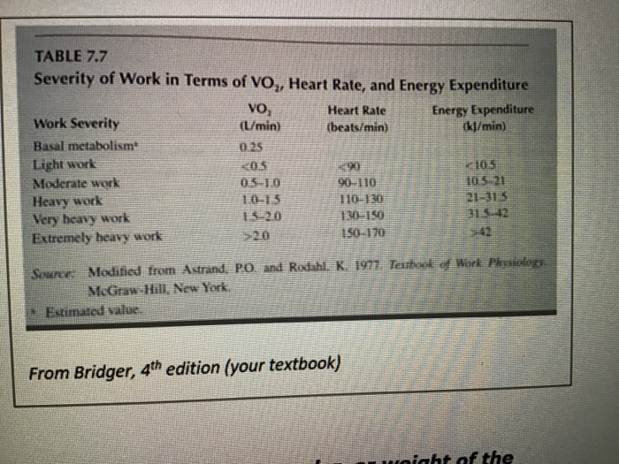 Work/rest cycle design... Using the heart rate