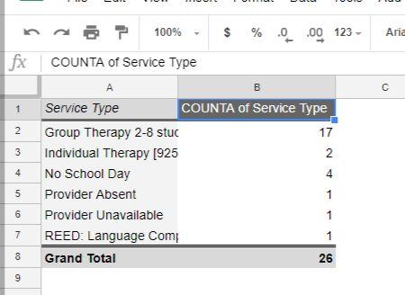 10 100% $ Aria B 1 2 2 % .0 .00 123 - fx COUNTA