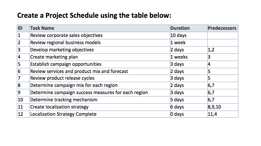I need this recreated in Microsoft projects, as i