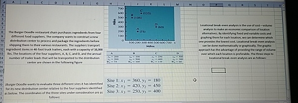 7 The Burgur Donde restaurant hain purchases