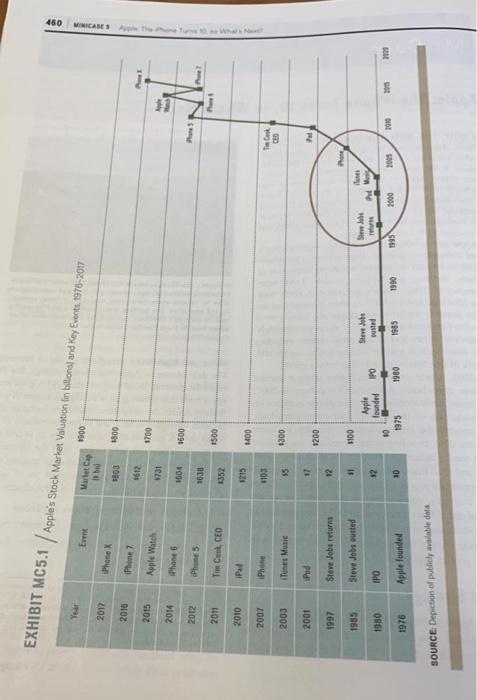 please answer for me questions 1-2-3-4 on the