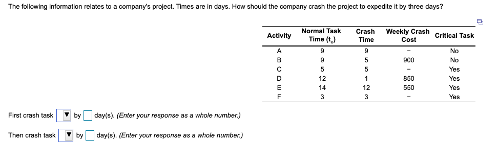 The following information relates to a company's