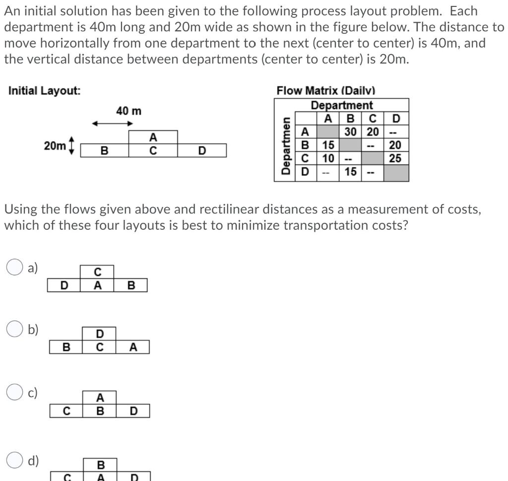 An initial solution has been given to the