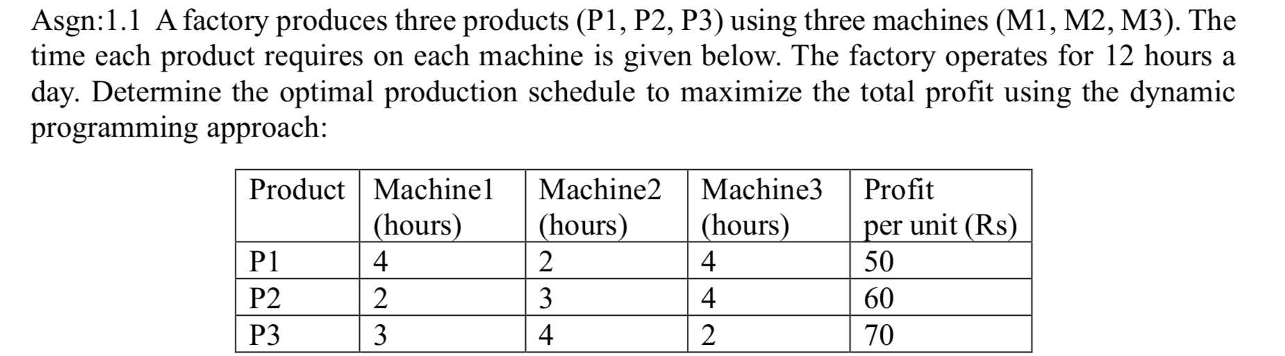 Asgn: 1 . 1 A factory produces three products ( P