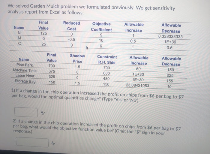 We solved Garden Mulch problem we formulated