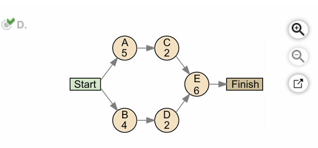 D. A 5 ON 2 E Start Finish B 4 D 2 b. Determine