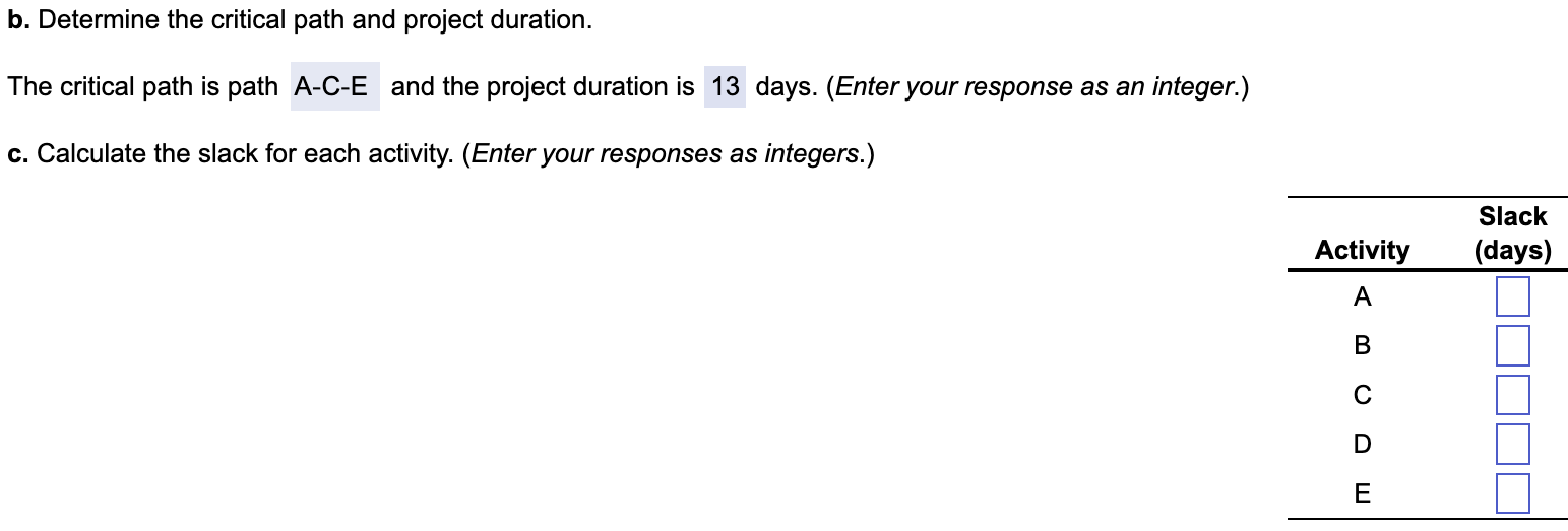 D. A 5 ON 2 E Start Finish B 4 D 2 b. Determine