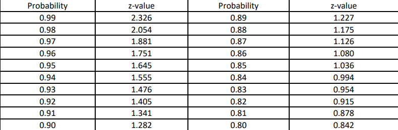BestTech is a local electronics store. You are