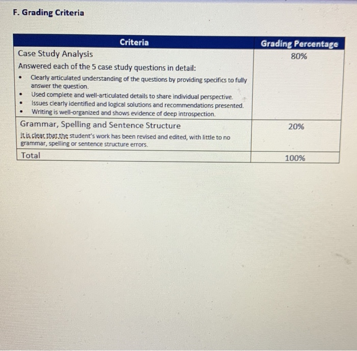 ASSIGNMENT 3: CASE STUDY ANALYSIS A. Introduction