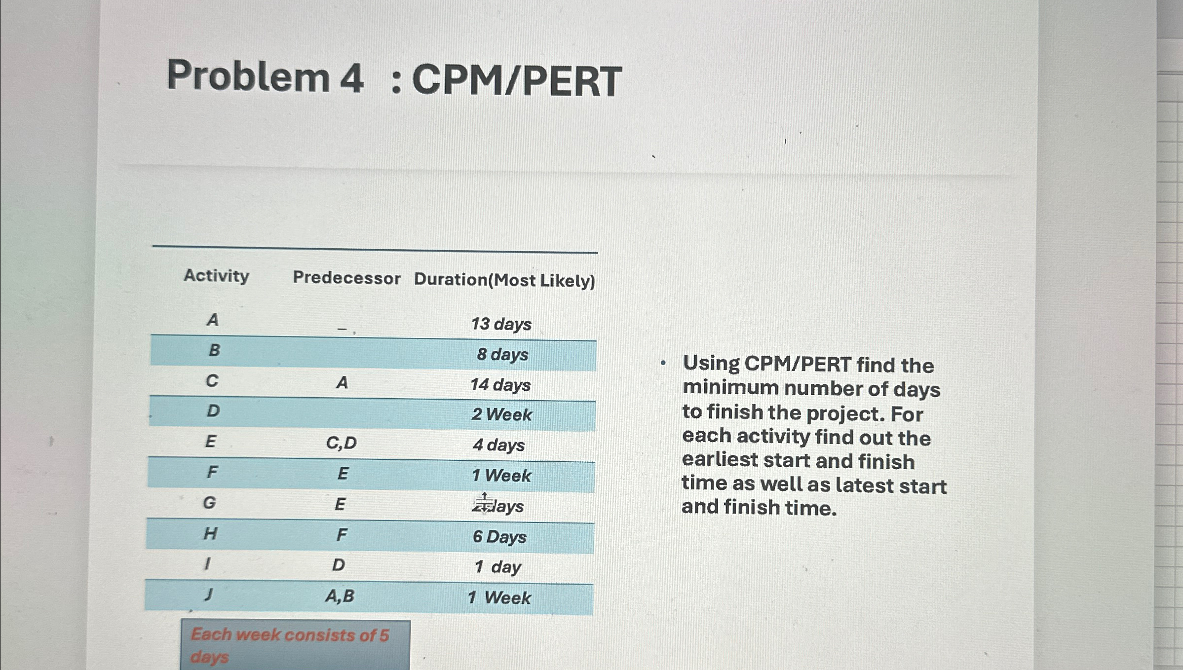 Problem 4 : CPM / PERT \ table [ [ Activity ,
