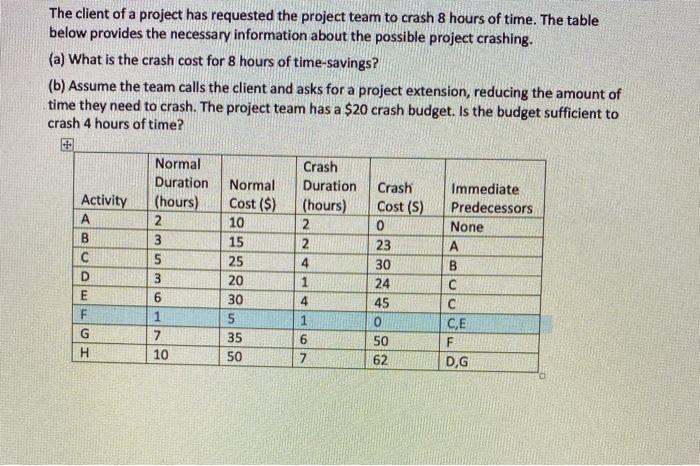 The client of a project has requested the project