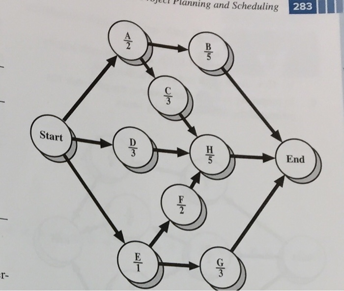 need help d. 11 PUUUUU 3. A construction project