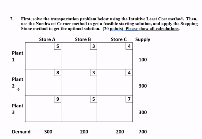 7. First, solve the transportation problem below
