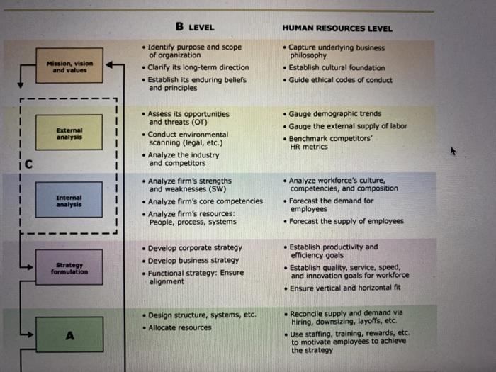 B LEVEL HUMAN RESOURCES LEVEL Mission, vision and