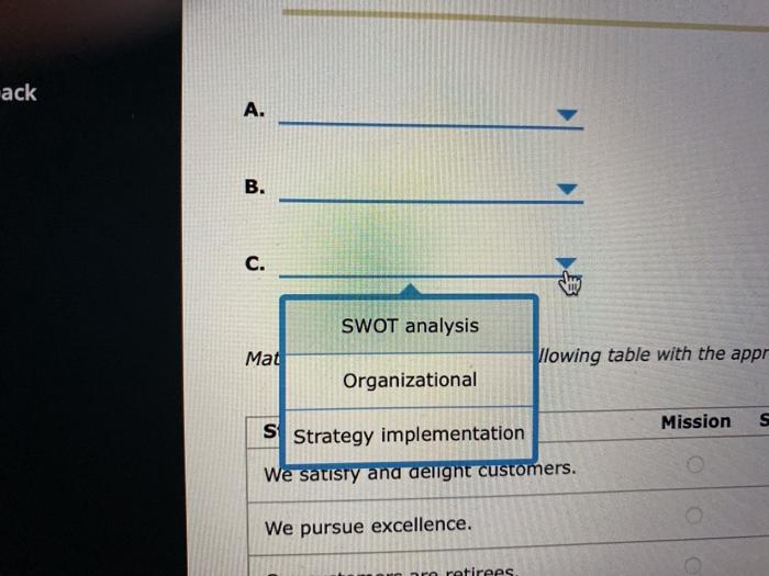 B LEVEL HUMAN RESOURCES LEVEL Mission, vision and