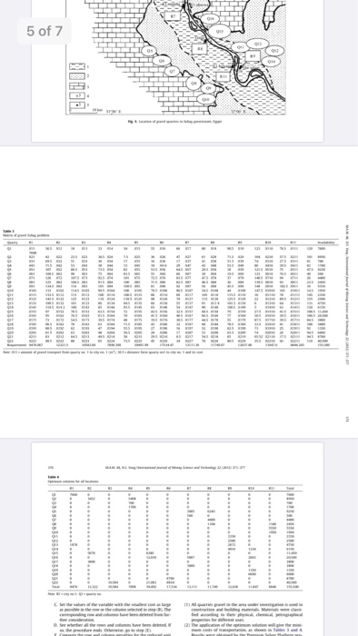 whats the methodology for this case study? ..
