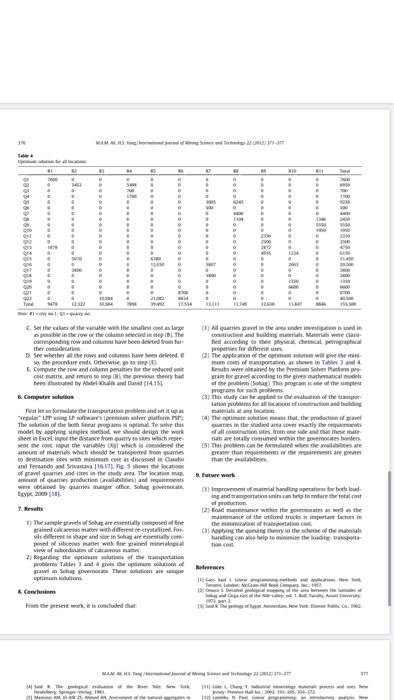 whats the methodology for this case study? ..