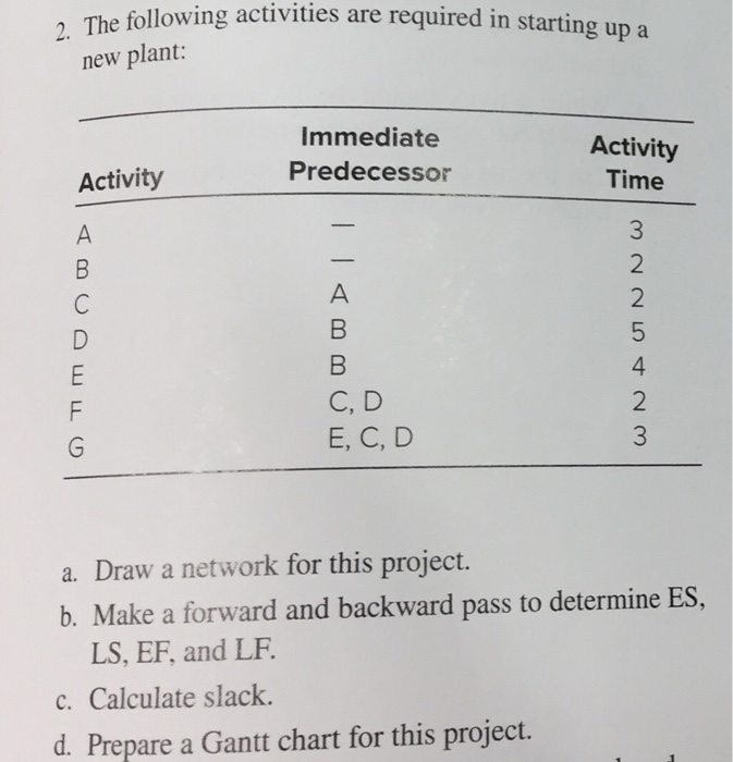 need help ving activities are required in