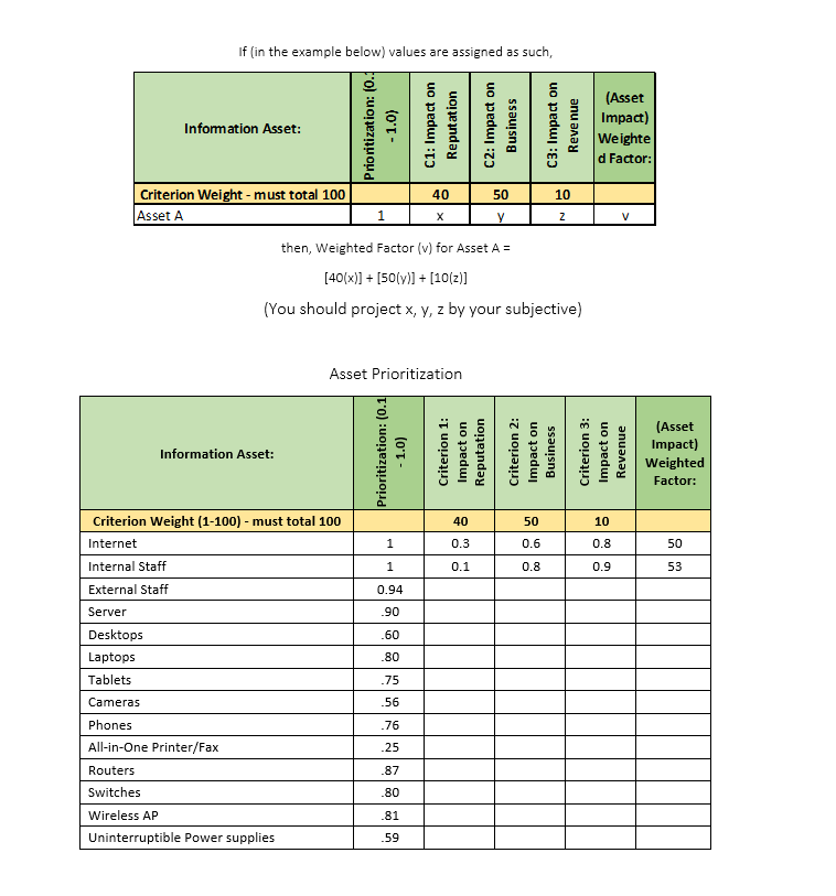 please complete the table If (in the example