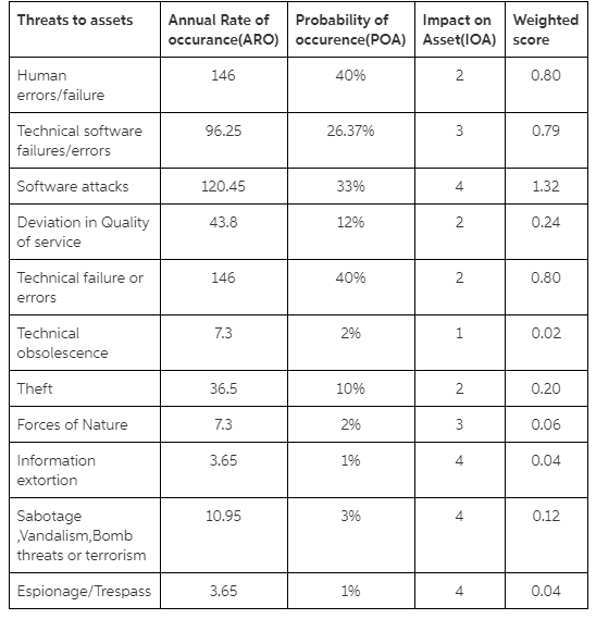 please complete the table If (in the example